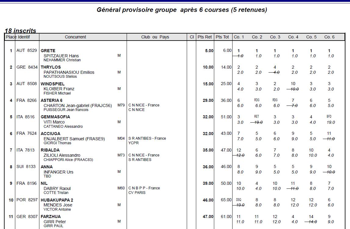 Result1